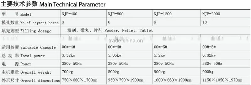 Capsule Filling Machine