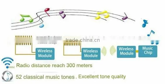 2016 hot selling China supplier water-proof cheap price wireless doorbell B series 52 melodies long distance multi receiver