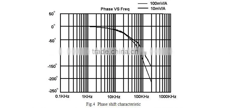 Oscilloscope DC AC Current Probe Range 50mA-100A Peak Bandwidth -3dB DC-100KHz BNC Connector CP8100L