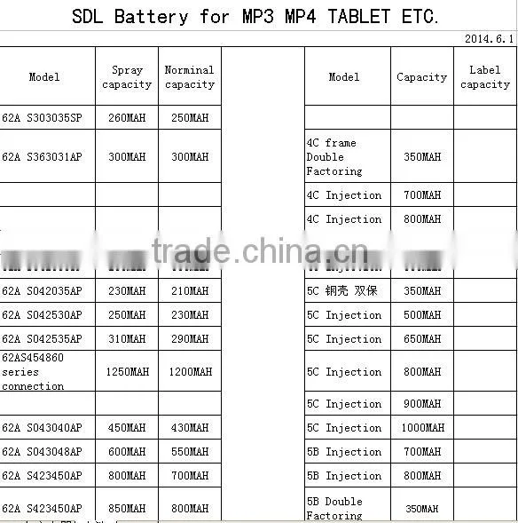 Factory OEM china lipo battery Li-polymer battery,Vaious size Li-pol battery for MP3 MP4 tablet pc etc.