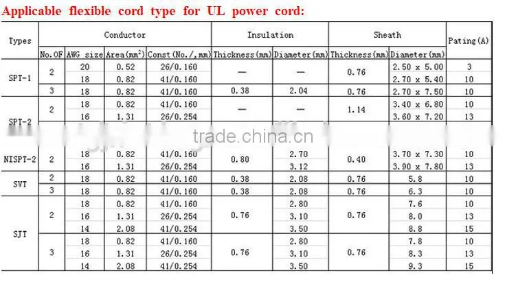New production , extension power cord with safety foot control/pedal switch and plug in 2015 innovative product