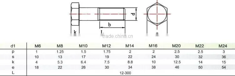 BAOSTEP High Standard Fine concentricity Custom Fit decorative screws and bolts