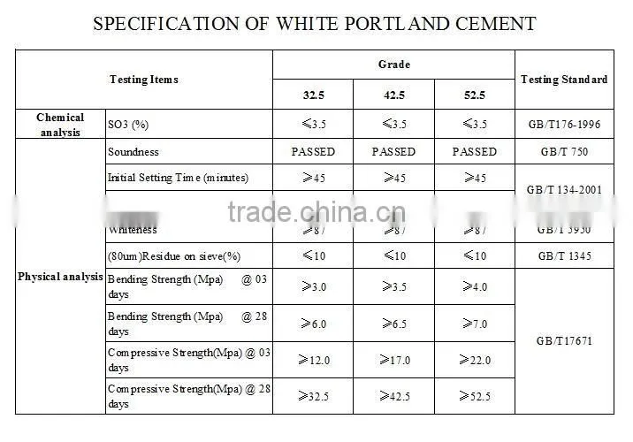 white cement price per kg and per ton white cement statue