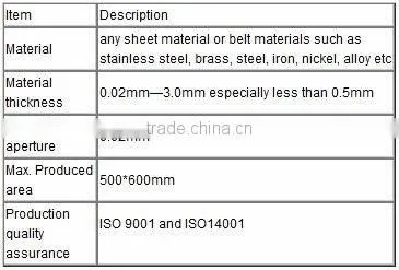 Stainless Insect Mesh Guard/stainless steel insect mesh grid/stainless etching mesh guard for insect