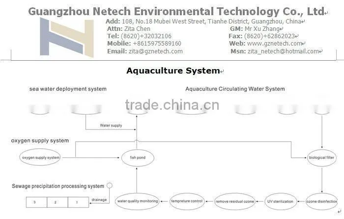 Water treatment complete machine