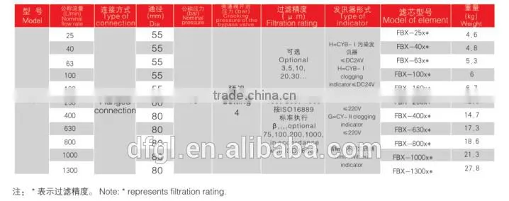 Machinery RFB Check Valve Magnetic Return Filter