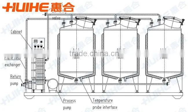 Tank CIP Cleaning System
