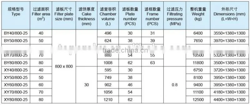 waste treatment technologies, filter press with cast iron plate
