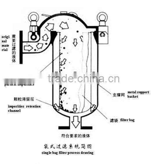 Water purification machine manufactrured in China of low price,simple bag filter for sale