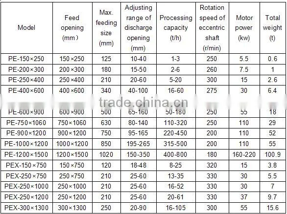 high quality jaw crusher with low price