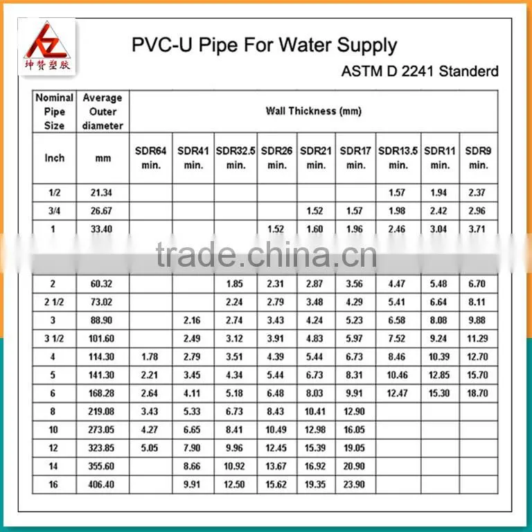 Grey 4 inch pvc drainage pipe manufacturer cheapest price $0.89 per meter