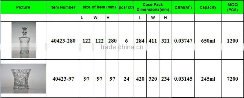 650ML glass bottle wholesale;glass bottle factory;glass bottle manufacturers