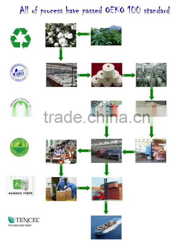Recycled transfer printed pet nonwoven bag