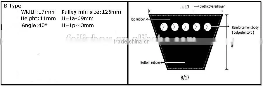 v belt pulley,v belt