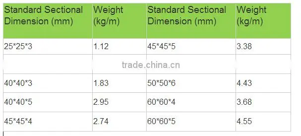 Steel triangles , angle bas, equal angle steel