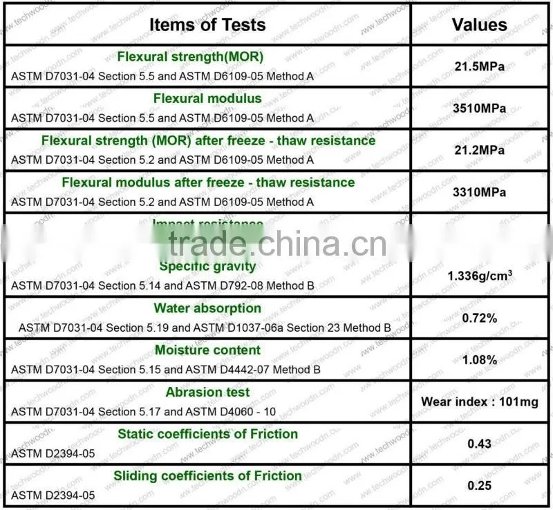 2014 top decoration standard fencing
