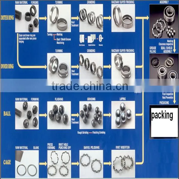 Radial rhp Angular Contact Ball Bearings