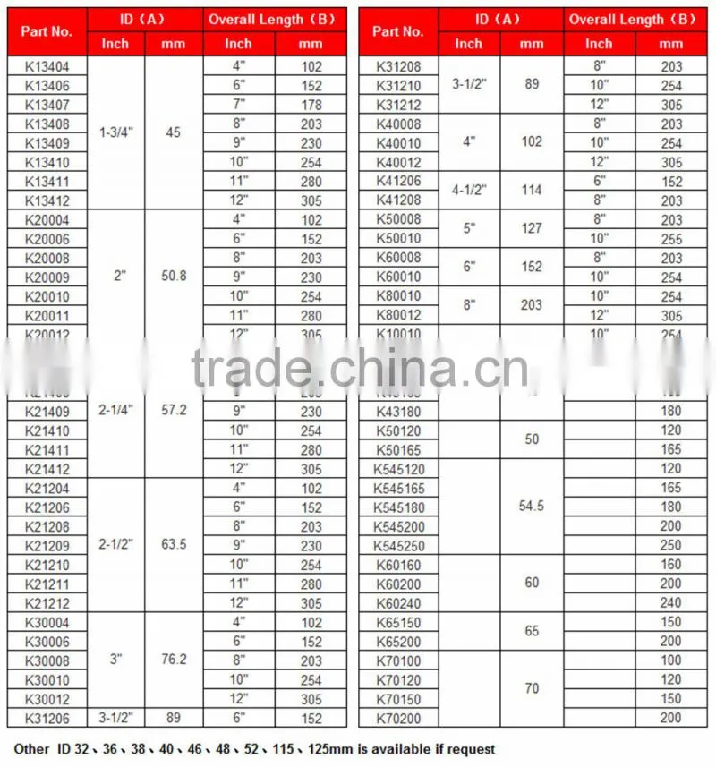 Mass production automobile exhaust flexible pipes