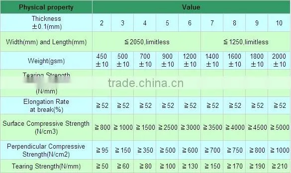 3mm White PP Hollow Sheet for advertising printing