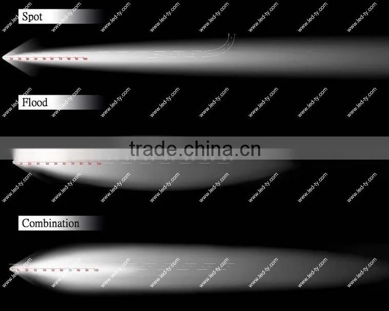 15w LED Light Bar Offroad LED Light Bar LED Driving Light For Motorcycle,Offroad,ATV,4x4,Jeep,Truck,SUV
