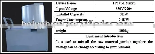 Multi-functional high quality factory price small capacity pet food production line in china