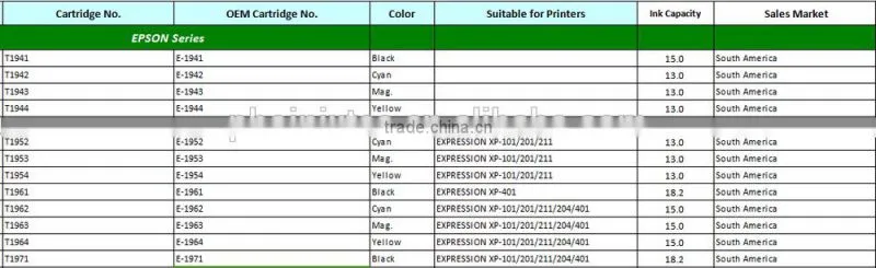 Compatible For Epson T788XXL ink cartridges, WF-5190, WF-5690 Printers.