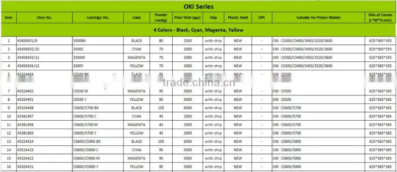 B410 Printer Laser Toner Cartridge 43979201/43979102 Compatible for B410/430/440