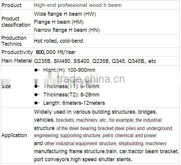 Tangshan Yunfeng strctural carbon H type steel construction for