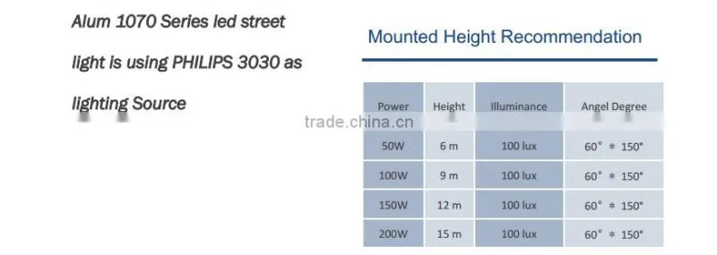 Cheaper led street light 40W with small size
