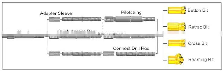 thread tungsten carbide button bits rock drilling tools for sale