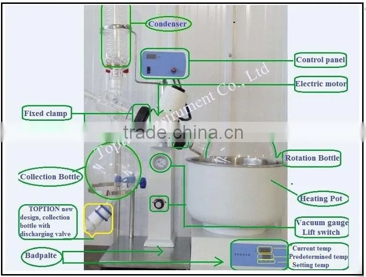 RE-5203A Electric Lifting CE Certificate Rotary Evaporator for lab for sale