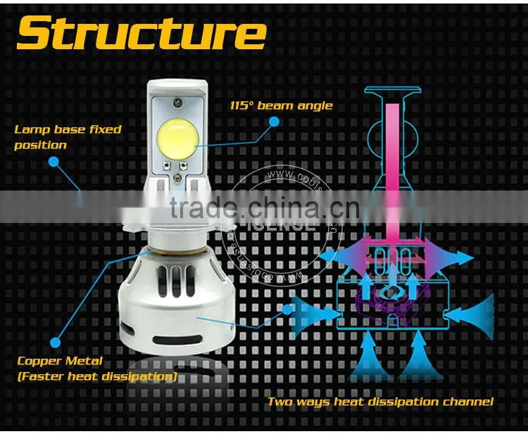 3200LM CAR LED HEADLIGHT AUTO PARTS MARKET IN GUANGZHOU