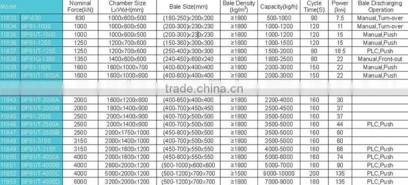 high economy hydraulic scrap metal baling machine