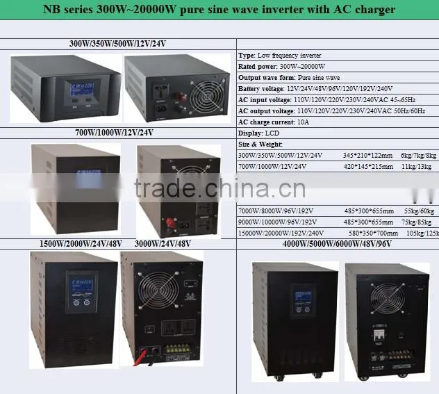 home solar use dc to ac 3 phase 15kw inverter 24V 220volts for India market