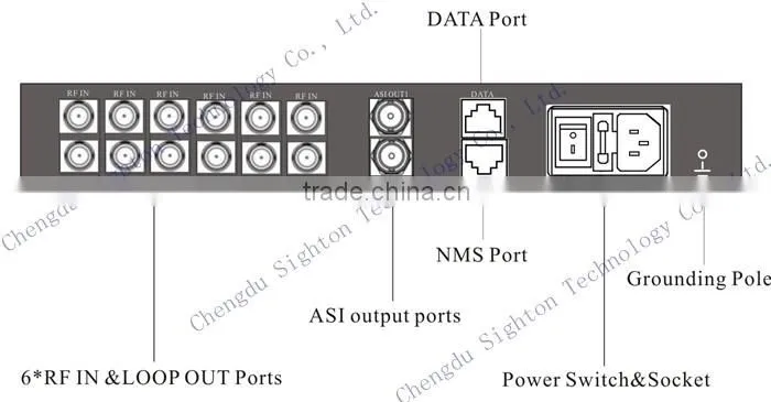 sd/hd mpeg2 to mpeg4 iptv transcoder