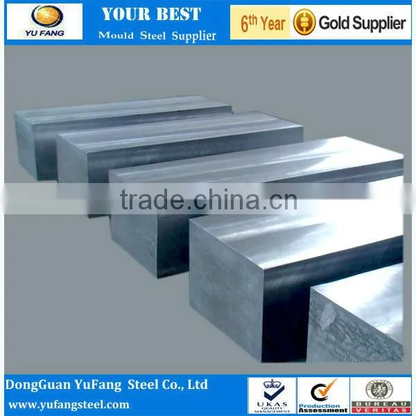 2083 ISO-B Mould Steel Plate