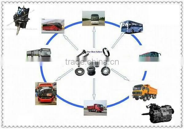 ZF 16s151 GearBox Synchronizer Ring ZF Truck Gearbox Synchronizer Parts Synchronizer Ring for ZF Gearbox (1272304076)