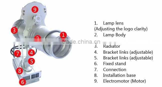 20W Desktop or Mountable LED Gobo Projector Advertising Logo Light (with Custom 1 Color Rotating Glass Gobos)
