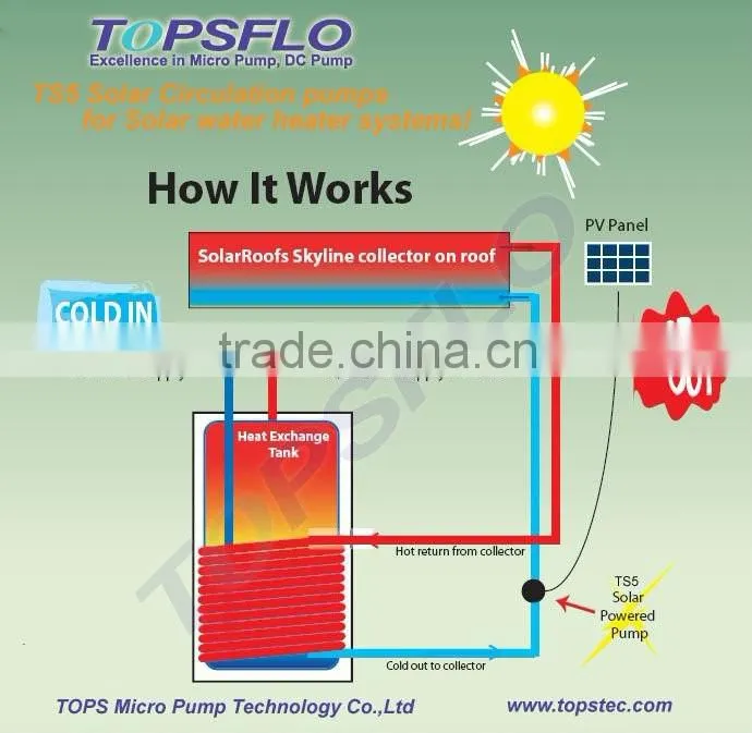 brushless dc solar water pump