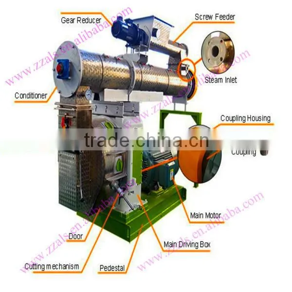 Popular and high efficiency animal feed pellet making machine