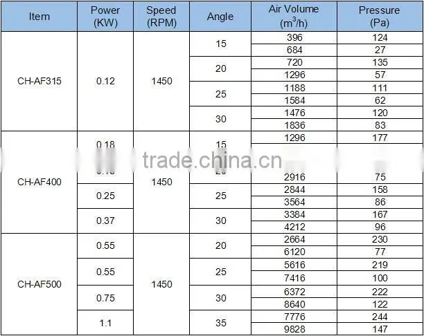 Best Selling Industrial Standard Axial Fan for Ventilation
