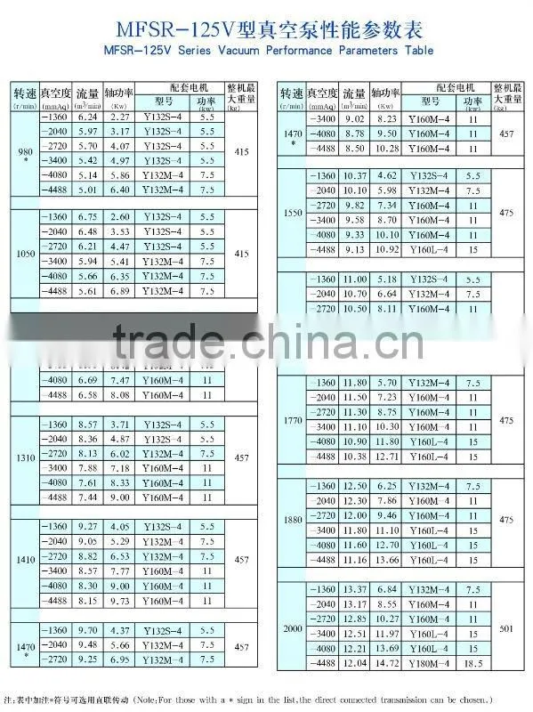 high vacuum pump