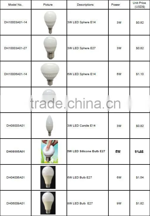 led bulb light with 0.4usd