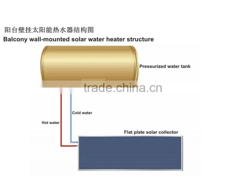 Flat Plate Solar Collector products