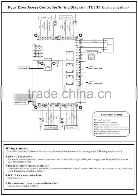 Wiegand Single Door TCP/IP Access Control Board