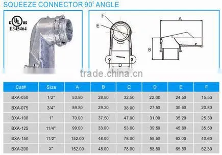 Squeeze connector angle
