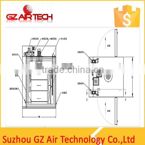 DHS Series Dry heat sterilization oven