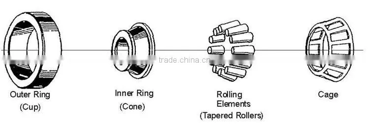 OEM brands CAF Shanghai tapered roller bearing 15101/250