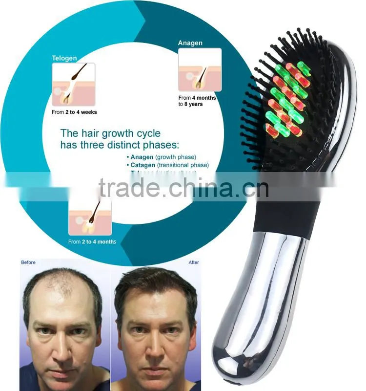 High qualtiy Comb Massage Regrow for Stop Hair Loss Cure Therapy Growth kits