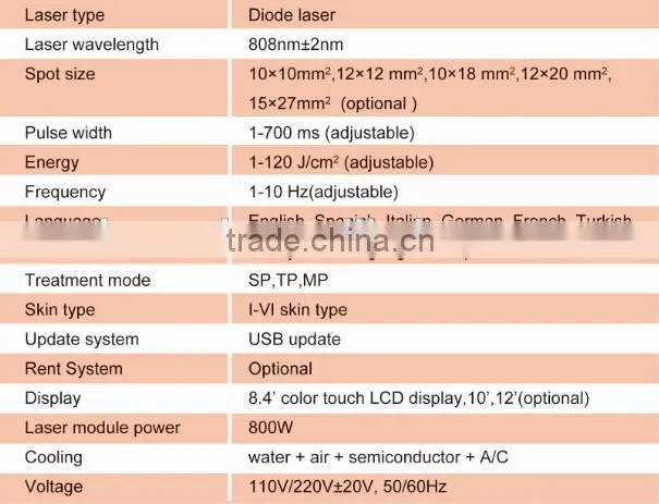 2017 portable small 808nm laser diode/laser diode